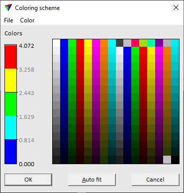 coloring_scheme
