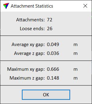 attachment_statistics