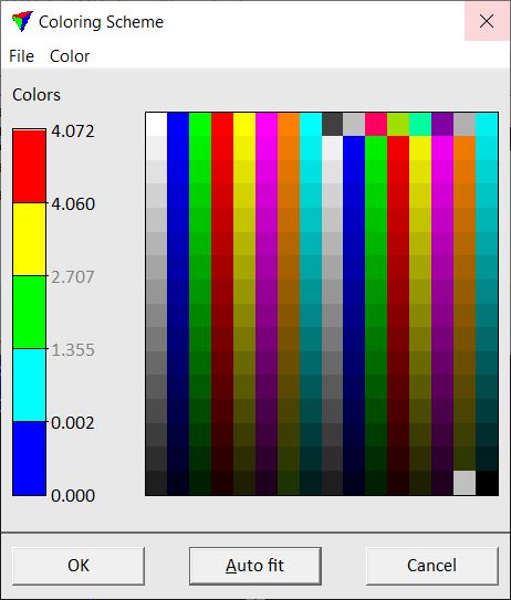 coloring_scheme_trajectories
