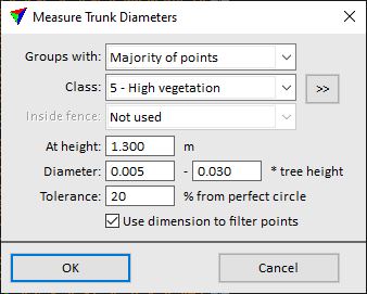 Measuring the TRUNK INDEX