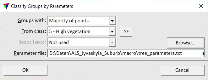 classify_groups_by_parameters